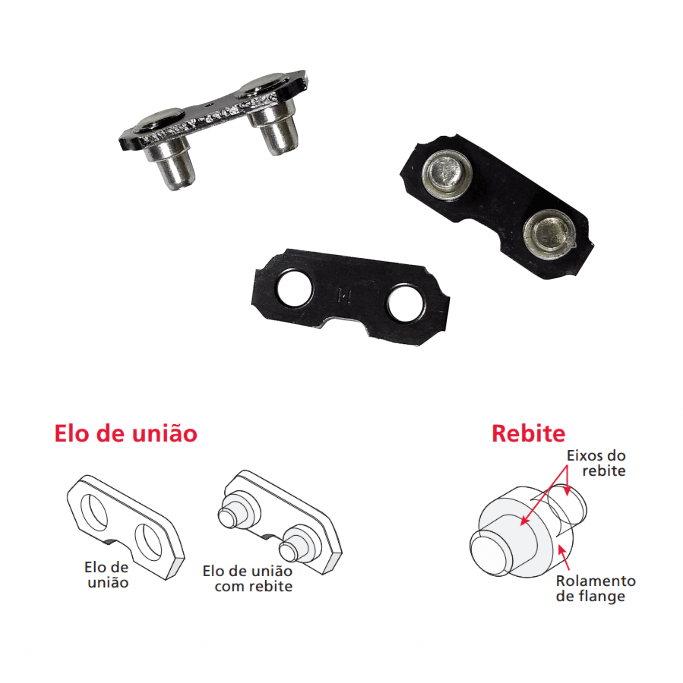 Kit Elo de União com e sem Rebite 3/8″ 1,6mm Logger